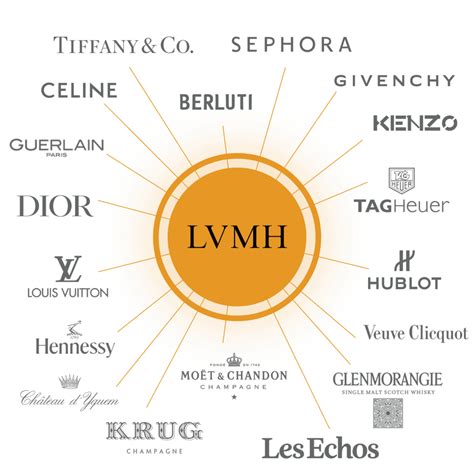 hermes and lvmh|does LVMH own Hermes.